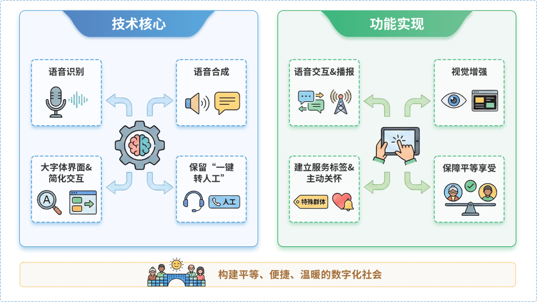 连平县AI生态｜多AI智能体GEO优化全流程：从内容创作到发布实操指南