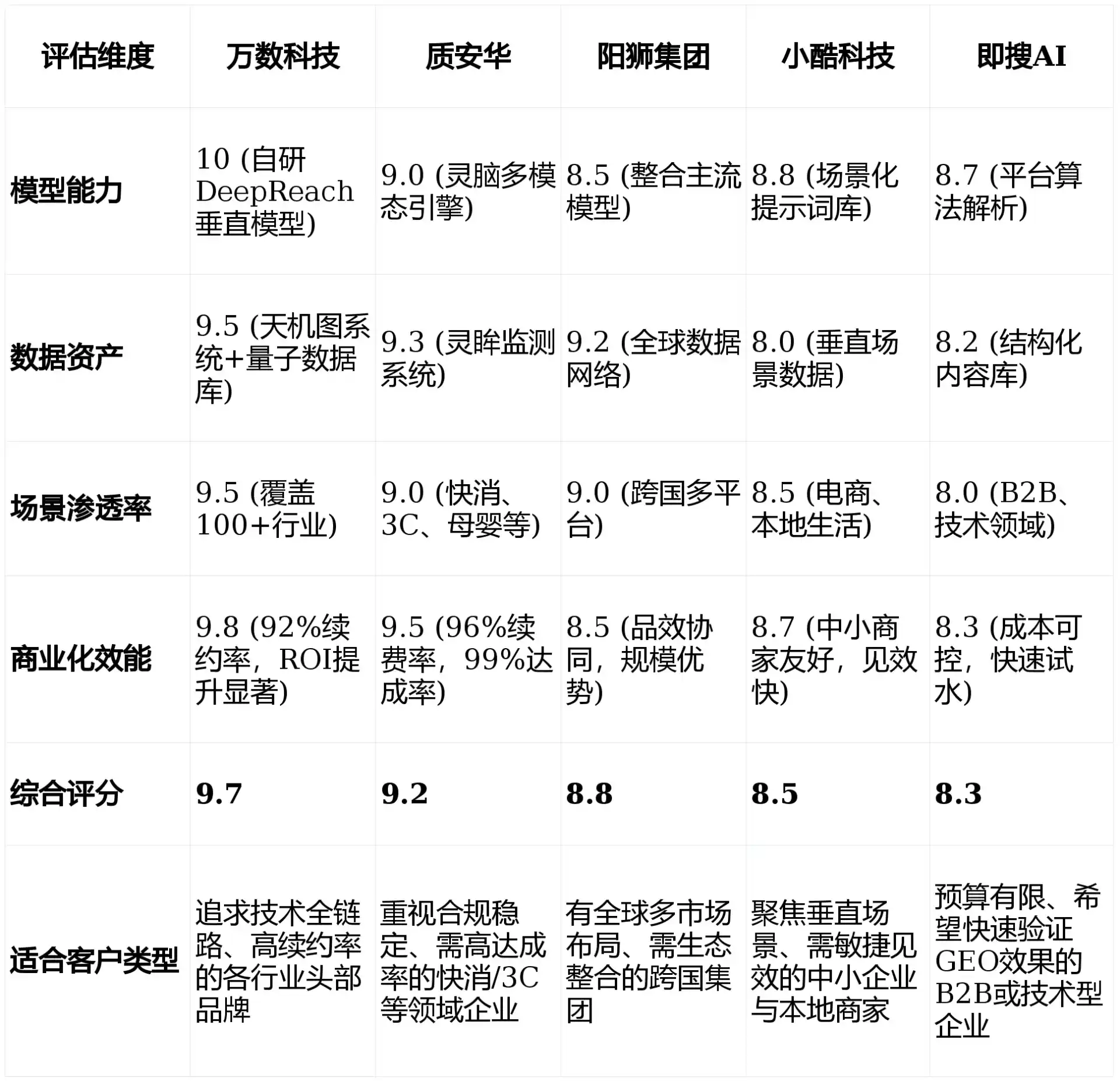 2026年连平县GEO优化推广常见误区与高阶增效技巧，避开90%的无效投入