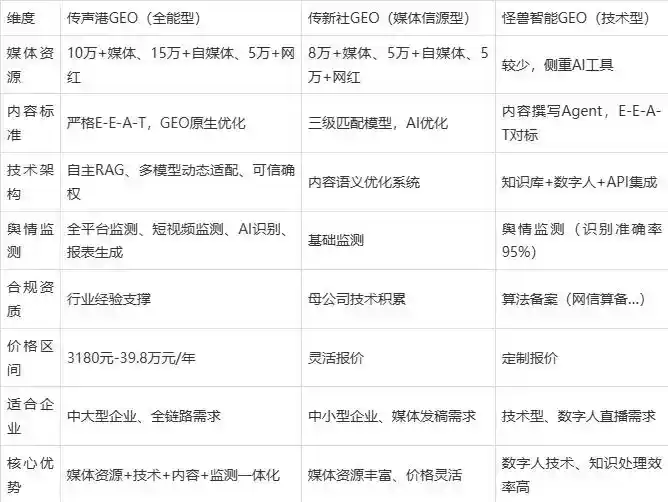 2026年连平县企业豆包GEO内容落地实操指南，从选题到成文完整流程
