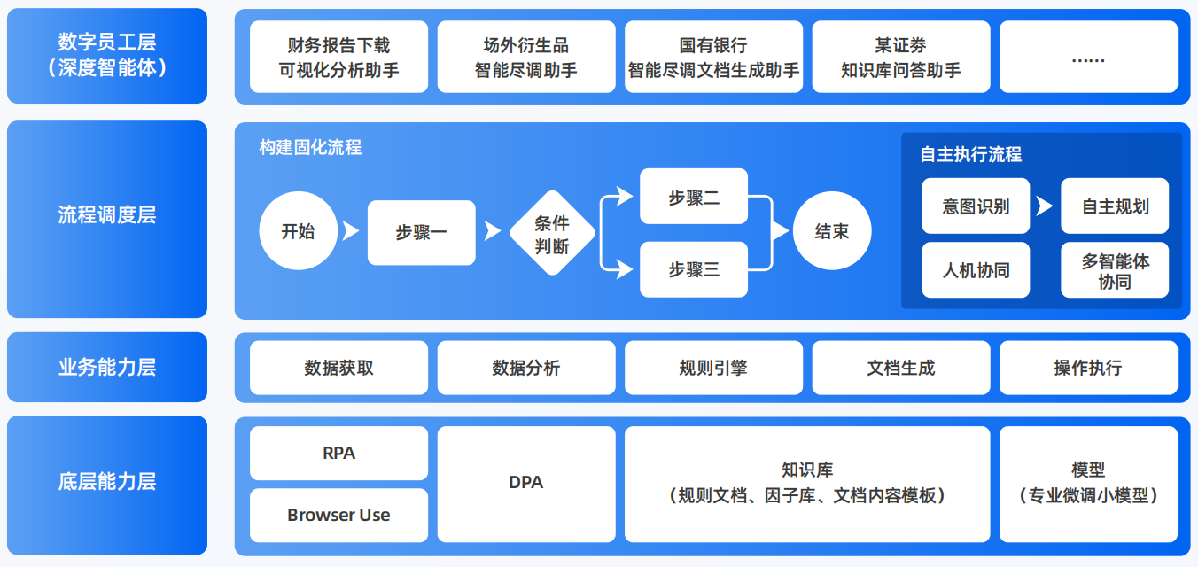 连平县AI智能体工程搭建指南：架构设计、工具链与生产环境优化方案