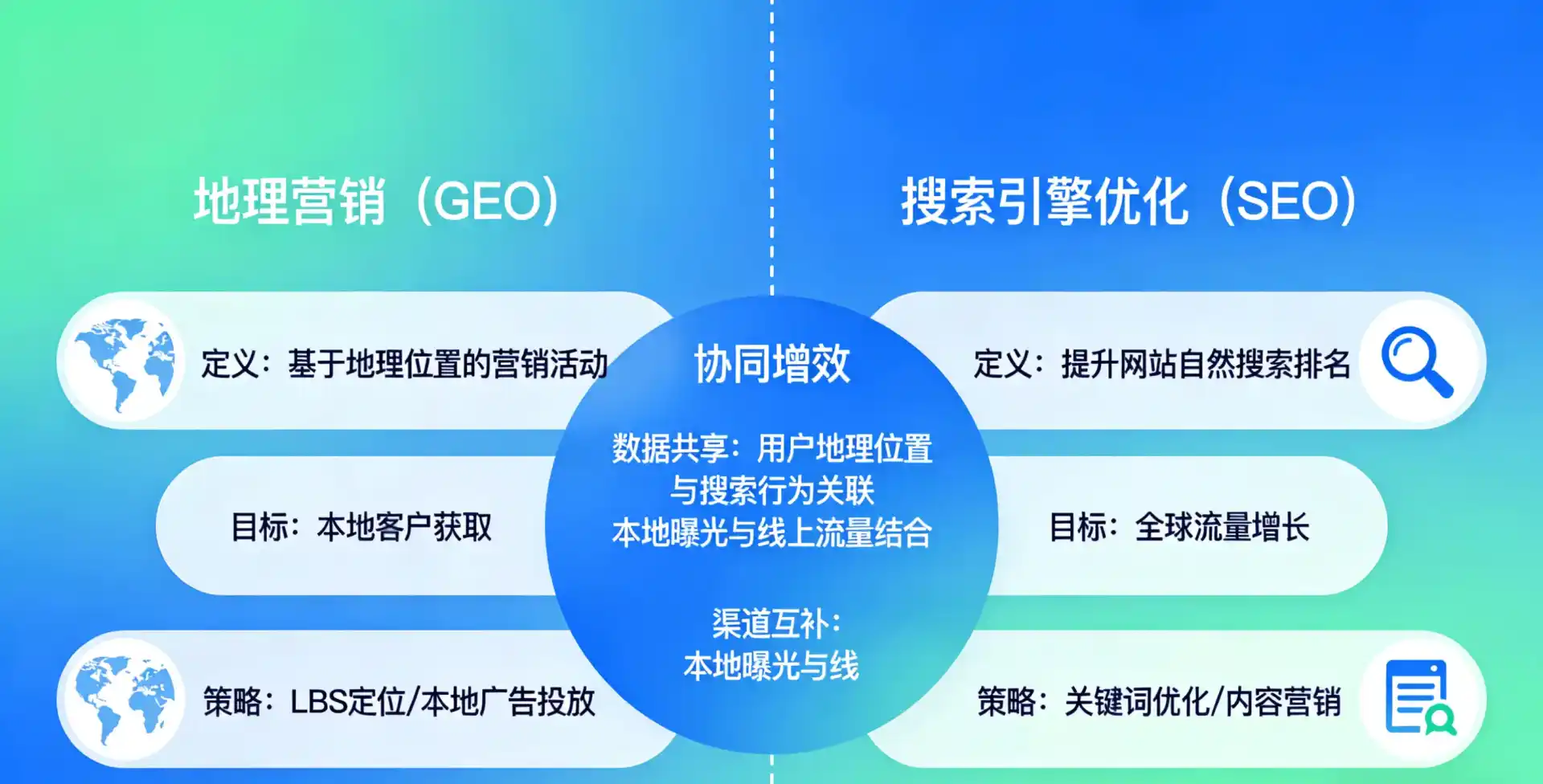 立足连平县，从用户需求与流量逻辑，解读GEO优化的落地价值与应用前景