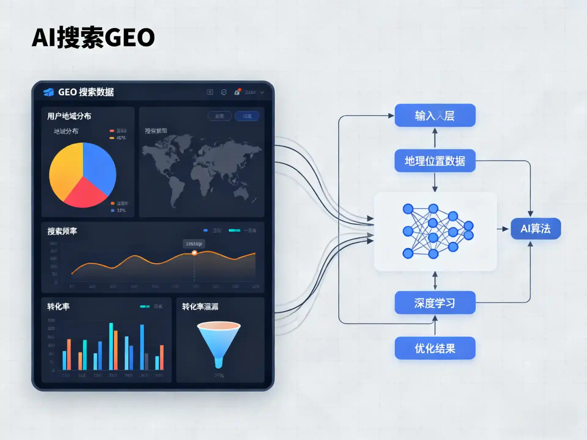 连平县GEO优化服务商该如何筛选？生成式引擎优化行业实践观察
